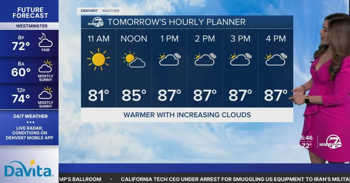 Scattered storms move east of Denver tonight; warmer,...