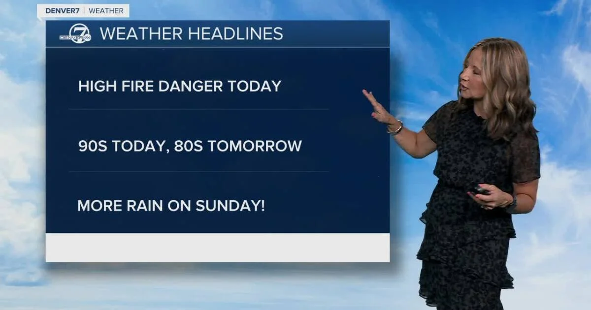 Fire danger remains high across most of Colorado today
