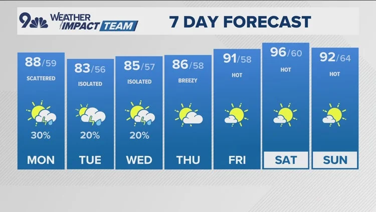 Warm start to the week with increasing afternoon storm...